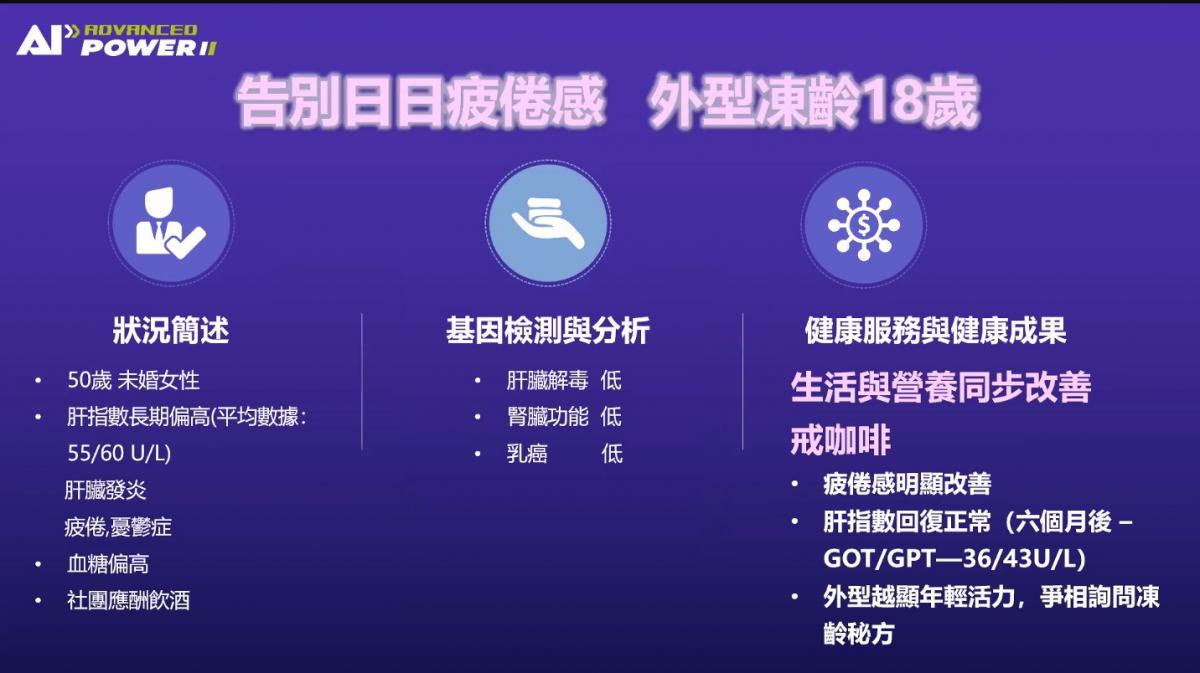 基因女王陳怡芳博士講解AI細胞解碼預知風險機制與避免蛋白質走錯路惹大禍的預防方案圖細胞營養之22