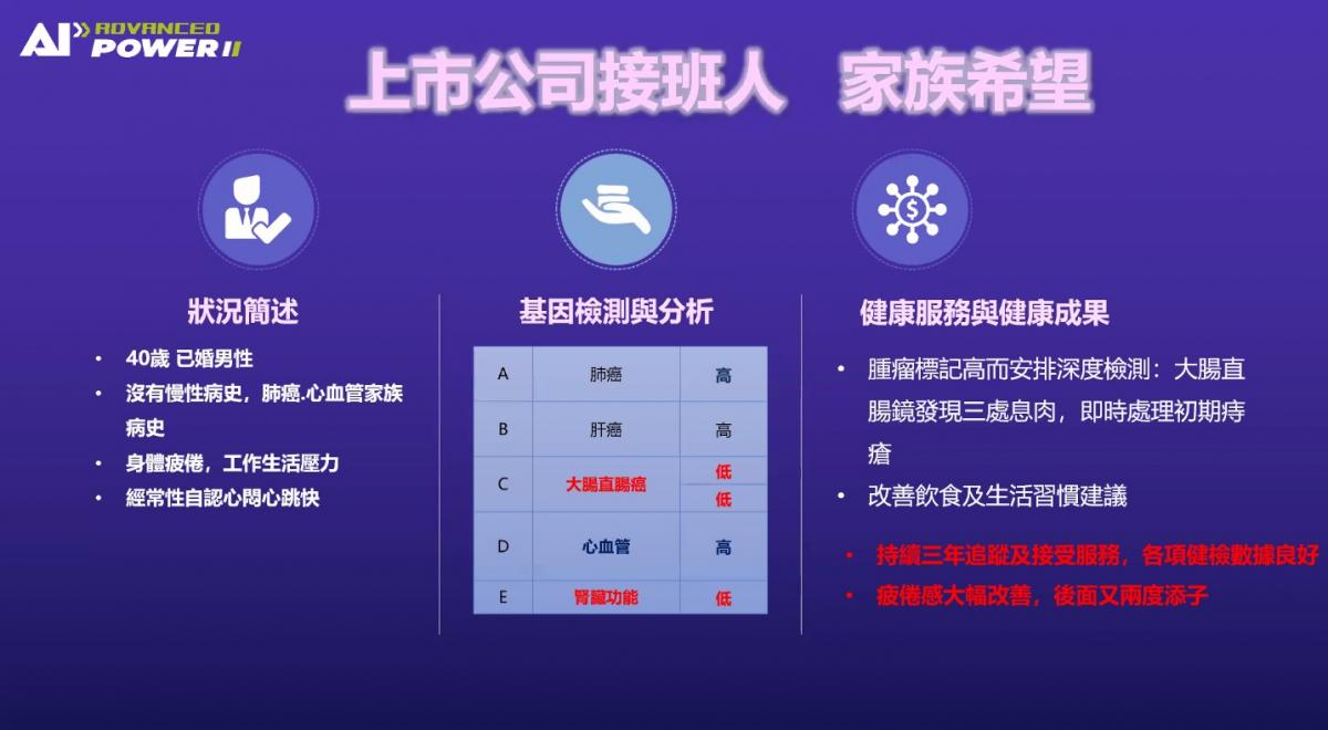 基因女王陳怡芳博士講解AI細胞解碼預知風險機制與避免蛋白質走錯路惹大禍的預防方案圖細胞營養之21